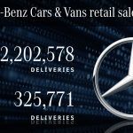 Divízia Mercedes-Benz Cars dosahuje trojnásobný celosvetový predaj modelov xEV a dosahuje tým aj európske cieľové hodnoty CO2 pre osobné motorové vozidlá v roku 2020